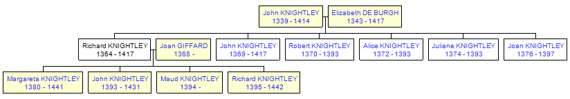 Mini tree diagram