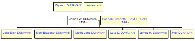 Mini tree diagram