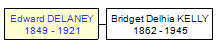 Mini tree diagram