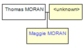 Mini tree diagram