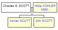 Mini tree diagram