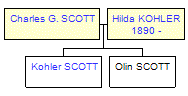 Mini tree diagram