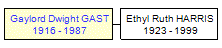 Mini tree diagram