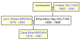 Mini tree diagram