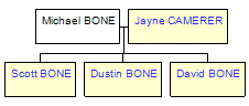 Mini tree diagram