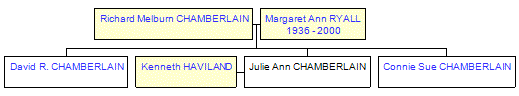 Mini tree diagram