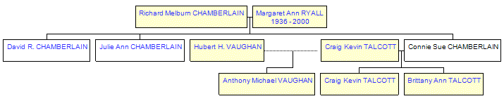 Mini tree diagram