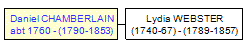 Mini tree diagram