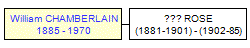 Mini tree diagram