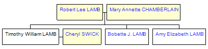 Mini tree diagram