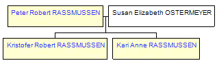 Mini tree diagram