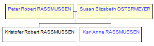 Mini tree diagram