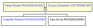 Mini tree diagram