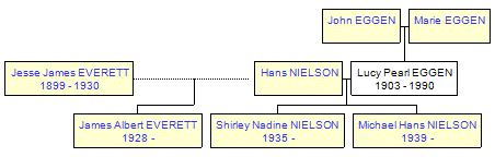 Mini tree diagram