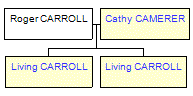 Mini tree diagram