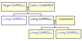 Mini tree diagram