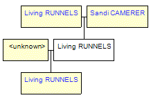 Mini tree diagram