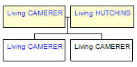 Mini tree diagram