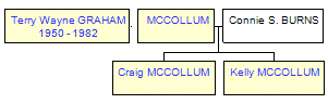 Mini tree diagram